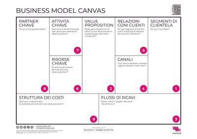 un business model canvas vuoto